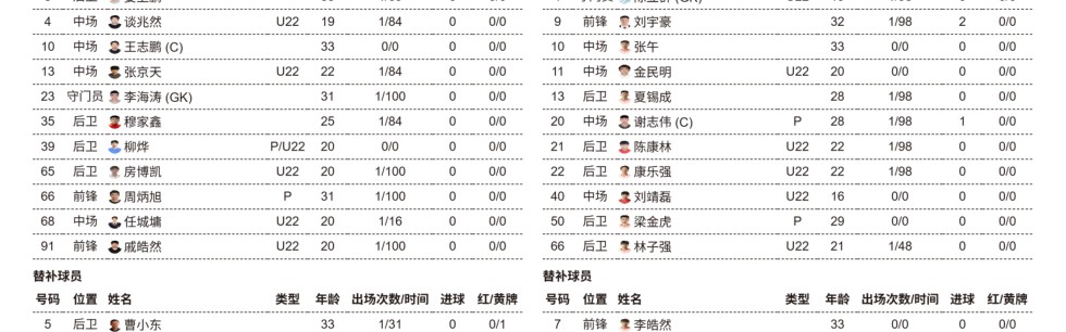 博鱼电竞官方网站-连云港VS无锡，一触即发！