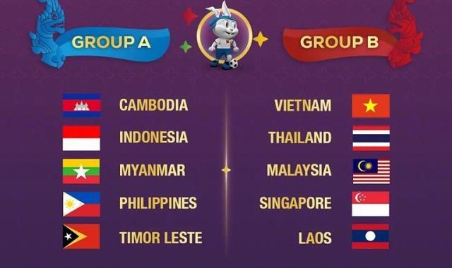 博鱼电竞官方app-东南亚国奥出战东运会 越泰马同组争出线权